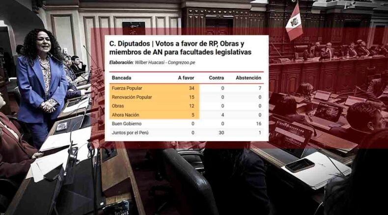 facultades legislativas camara de diputados fuerza popular ahora nacion